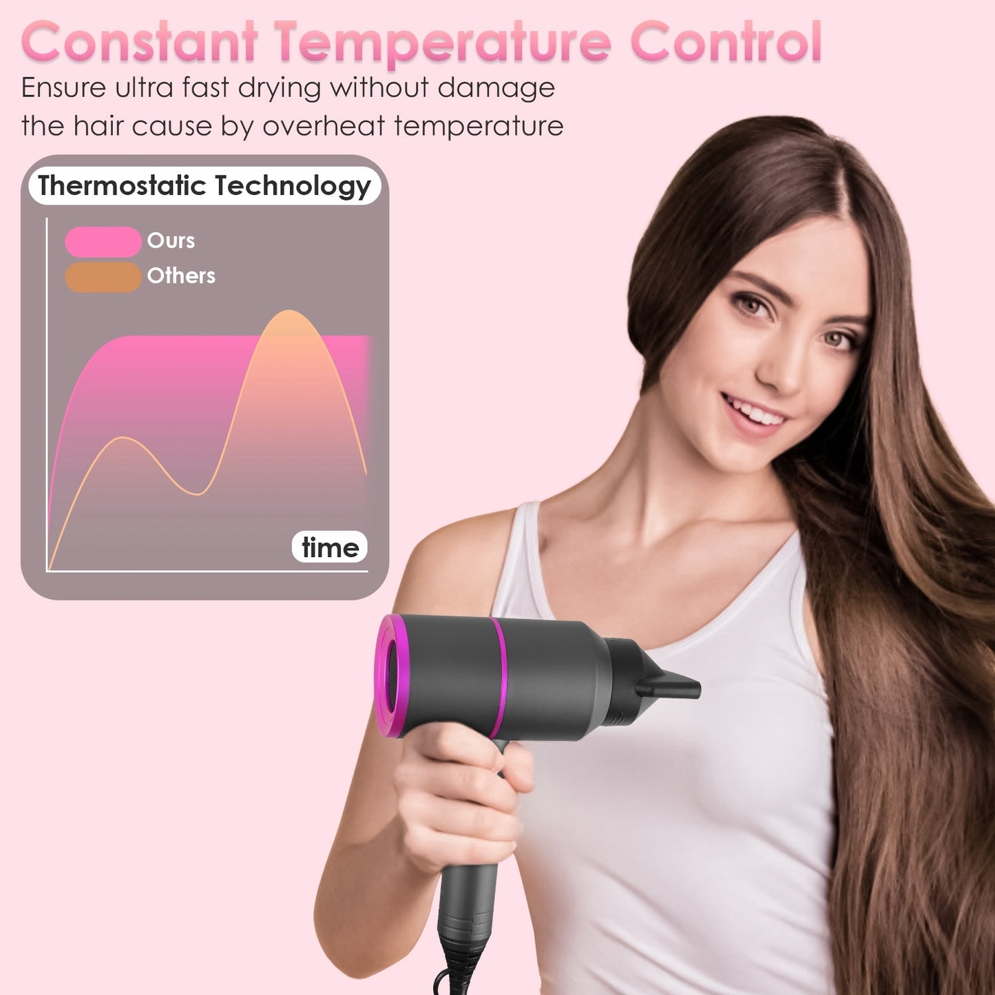 1800W Professional Compact Hair Dryer – Fast Drying Blow Dryer with Diffuser, Concentrator & Comb | 3 Heat Settings & ALCI Safety Plug