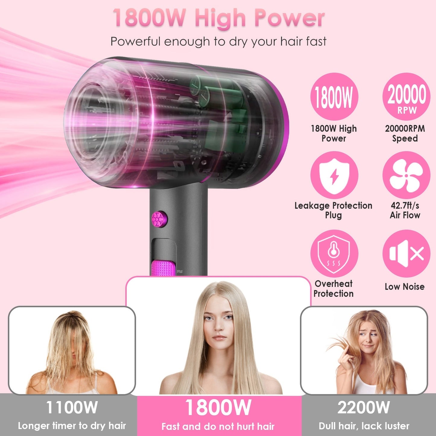 1800W Professional Compact Hair Dryer – Fast Drying Blow Dryer with Diffuser, Concentrator & Comb | 3 Heat Settings & ALCI Safety Plug